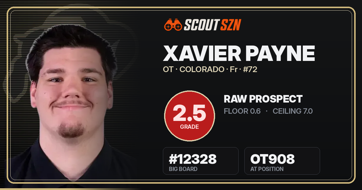 Share card for Xavier Payne