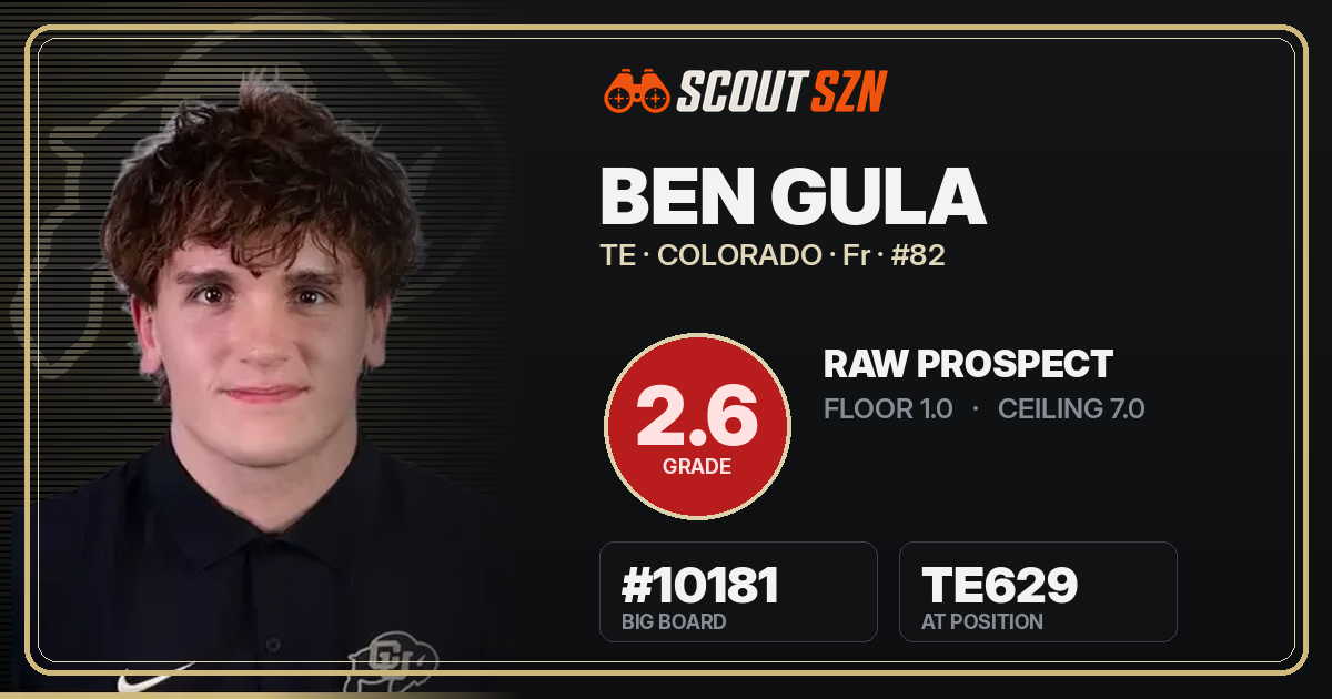 Share card for Ben Gula