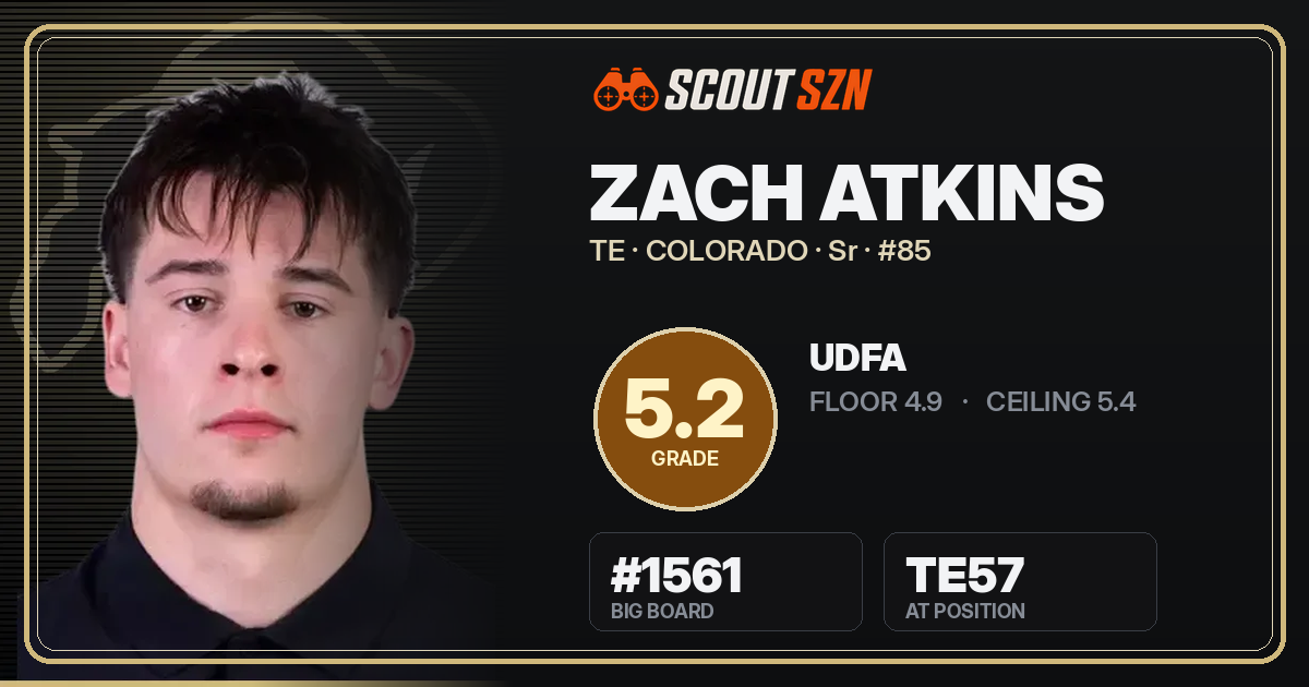 Share card for Zach Atkins