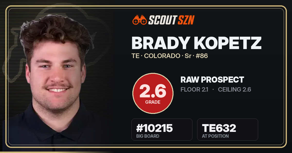 Share card for Brady Kopetz