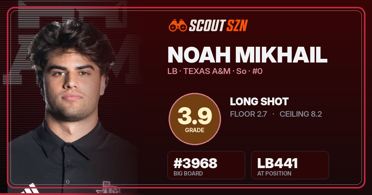 Share card for Noah Mikhail