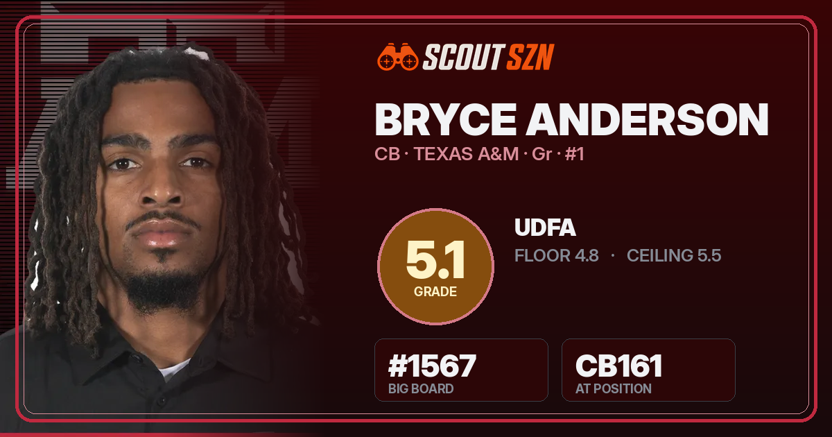 Share card for Bryce Anderson