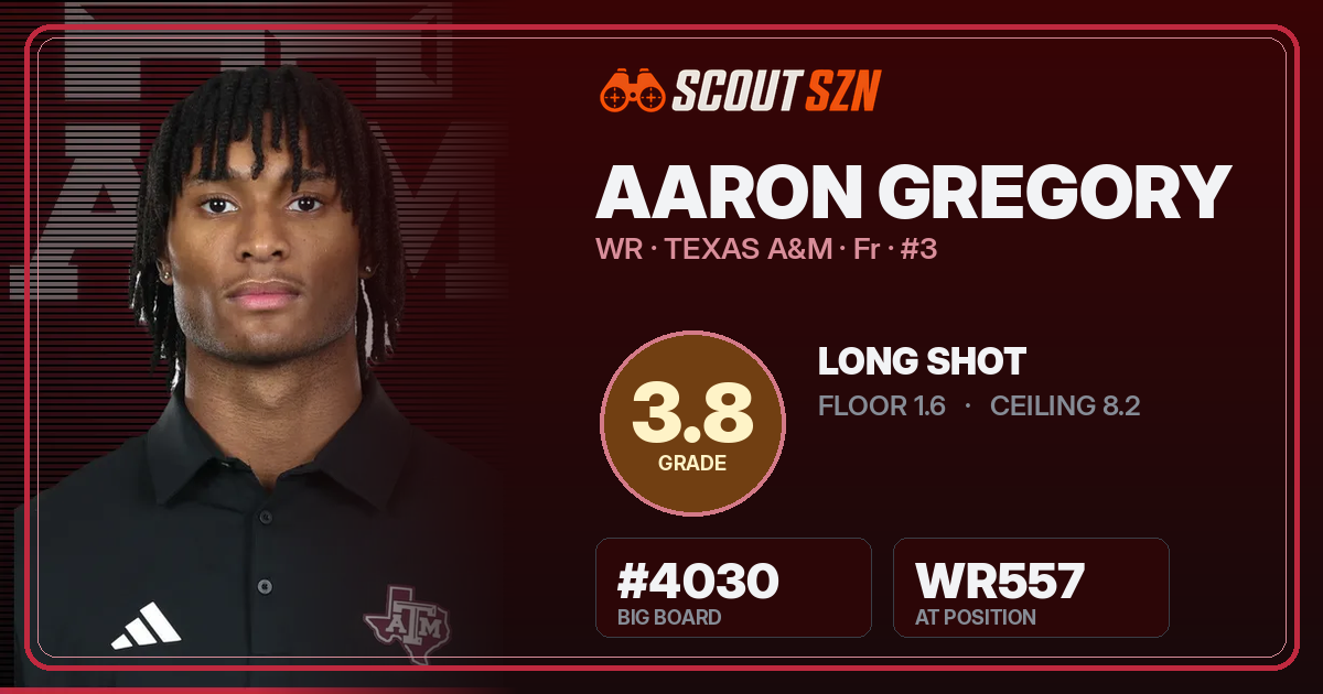 Share card for Aaron Gregory