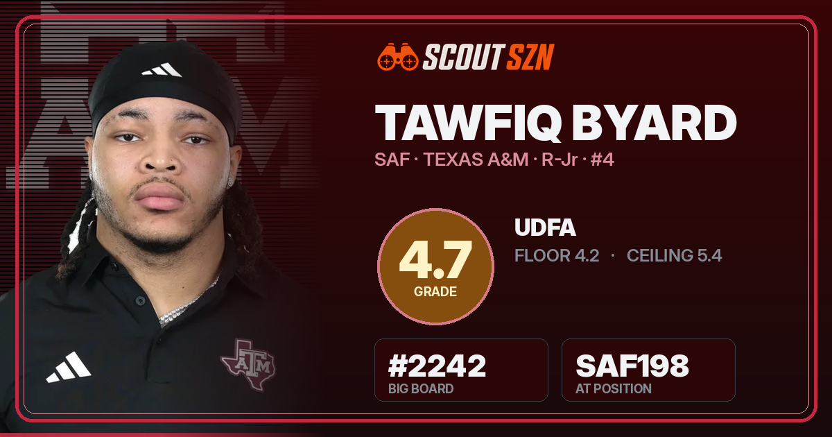 Share card for Tawfiq Byard