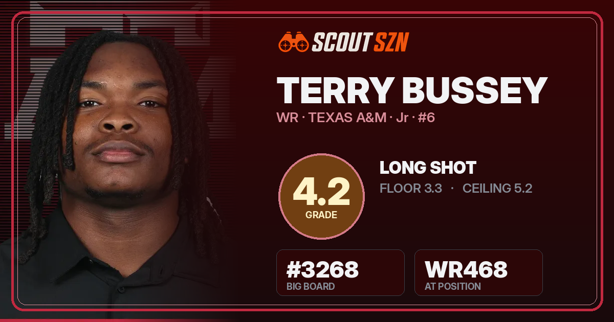 Share card for Terry Bussey