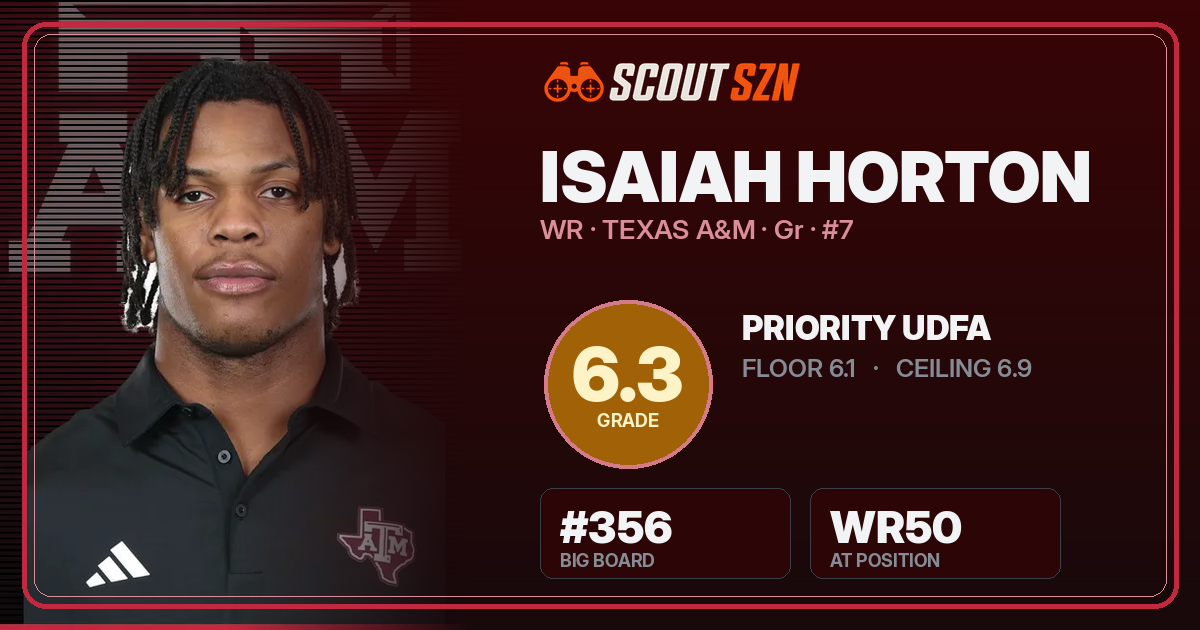 Share card for Isaiah Horton