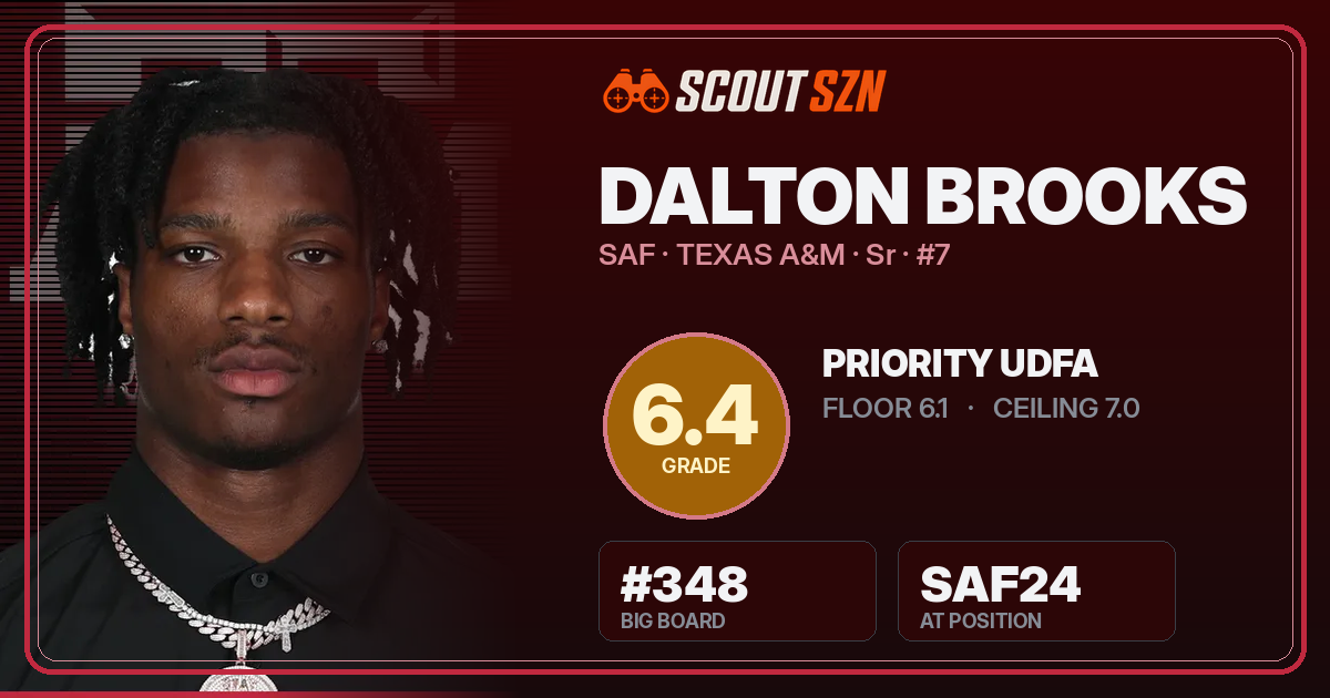 Share card for Dalton Brooks