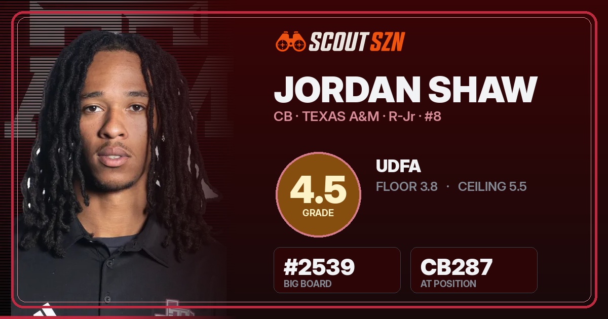 Share card for Jordan Shaw