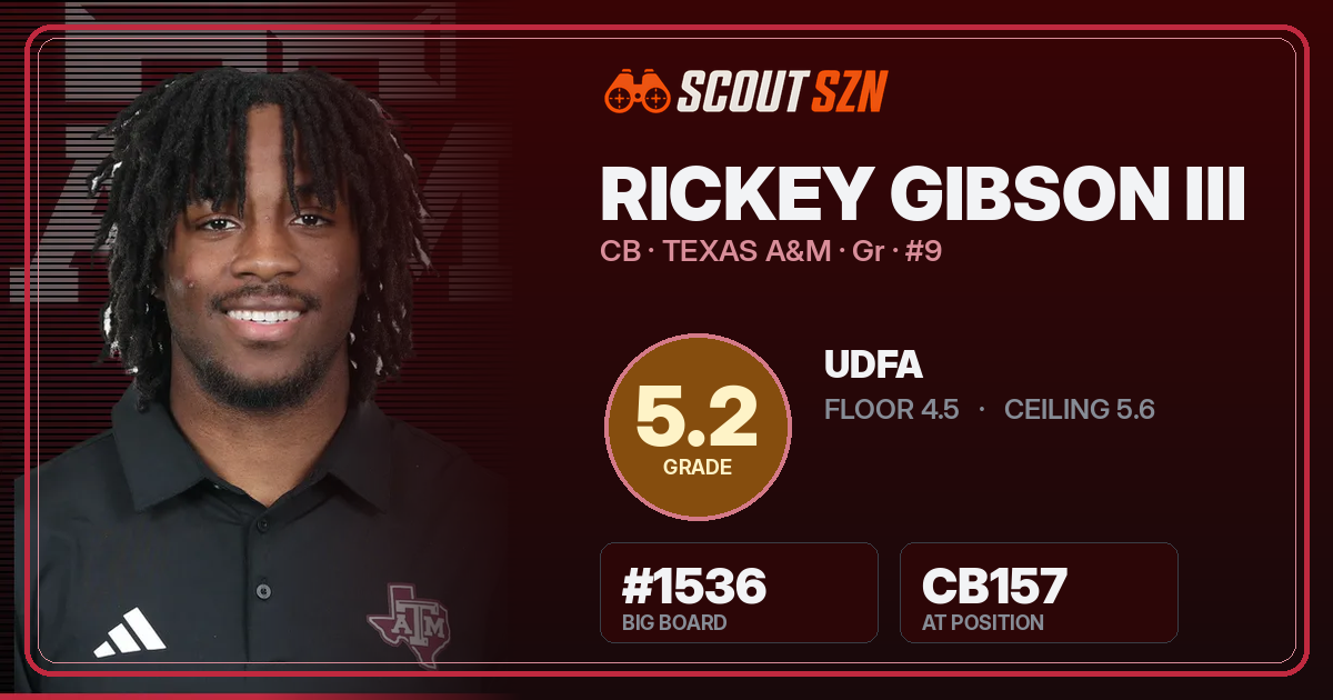 Share card for Rickey Gibson III
