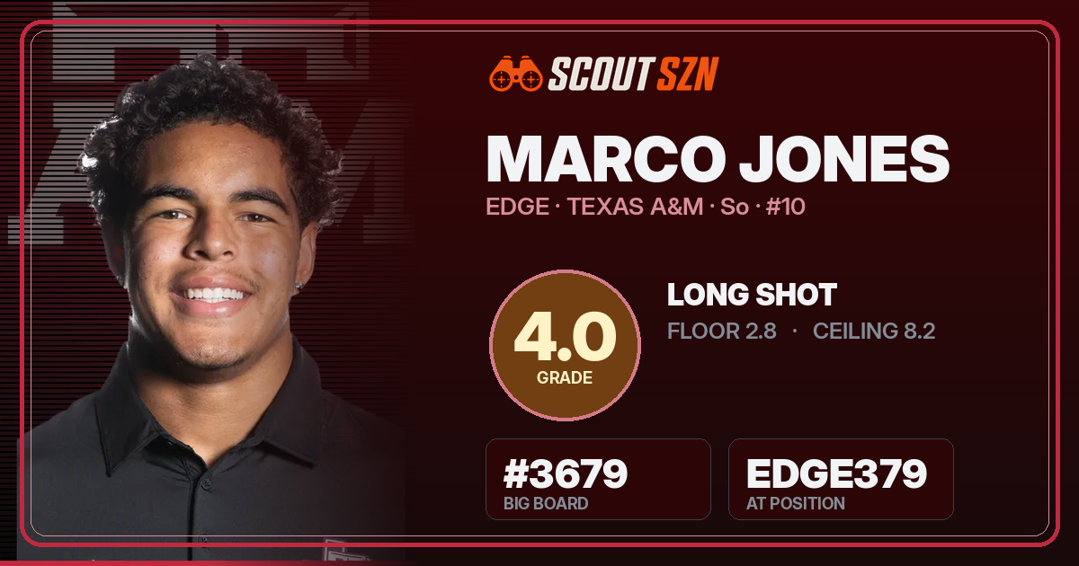 Share card for Marco Jones