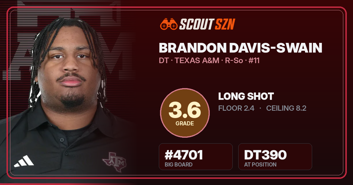 Share card for Brandon Davis-Swain