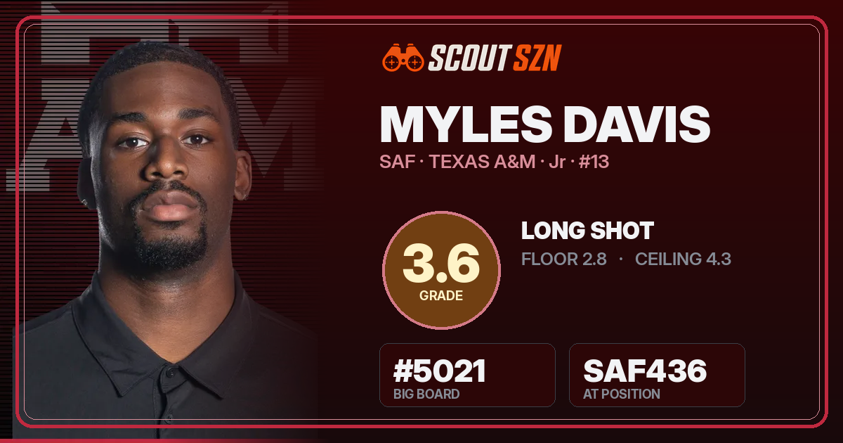 Share card for Myles Davis