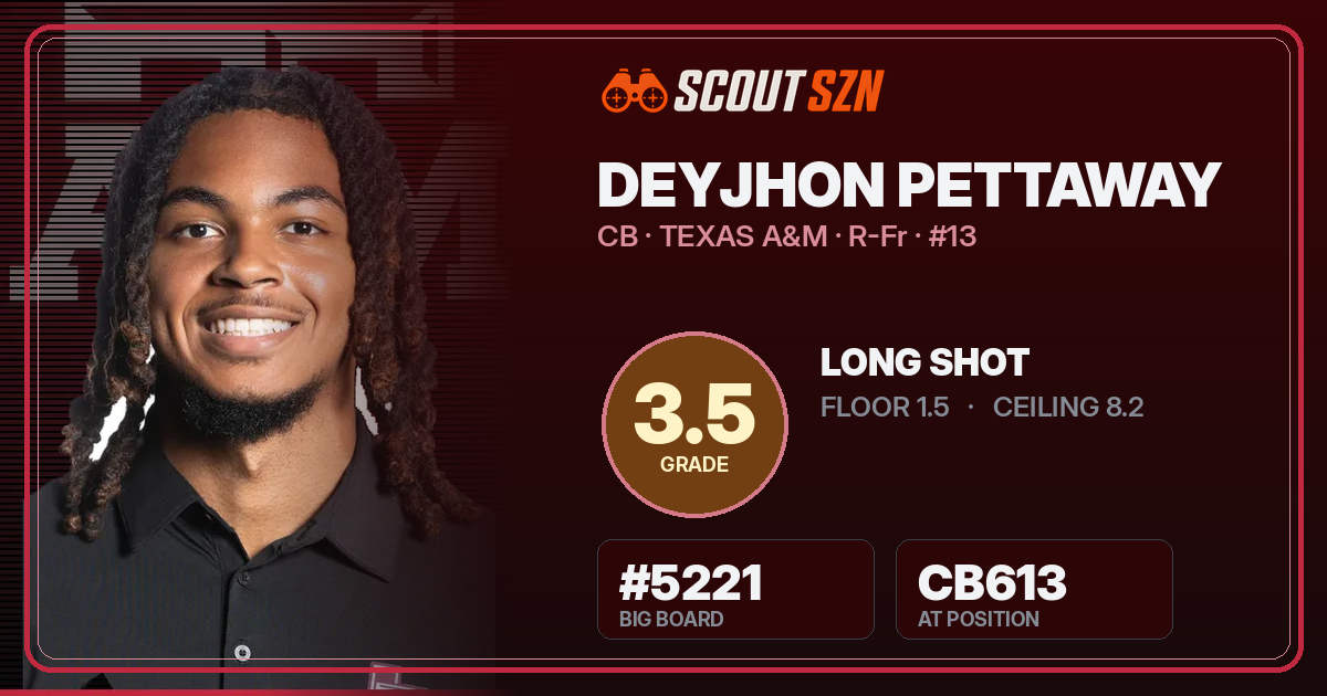 Share card for Deyjhon Pettaway