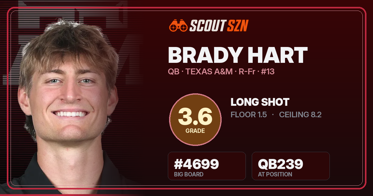 Share card for Brady Hart