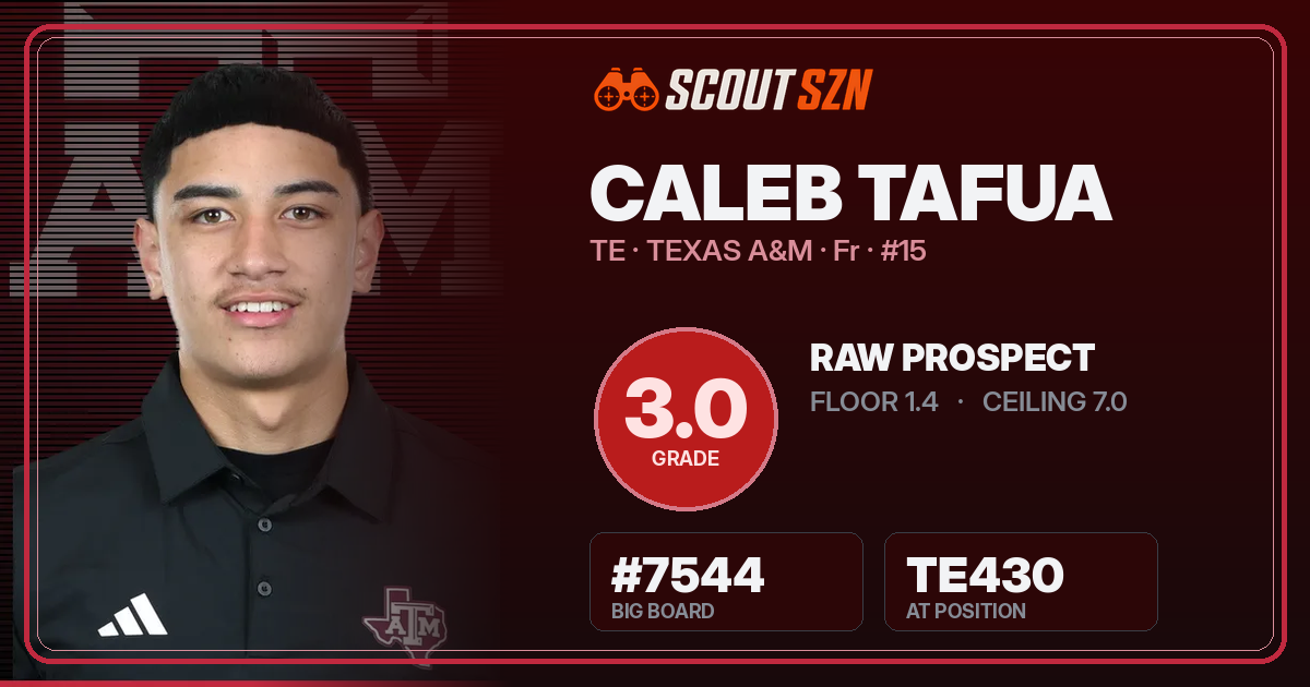 Share card for Caleb Tafua