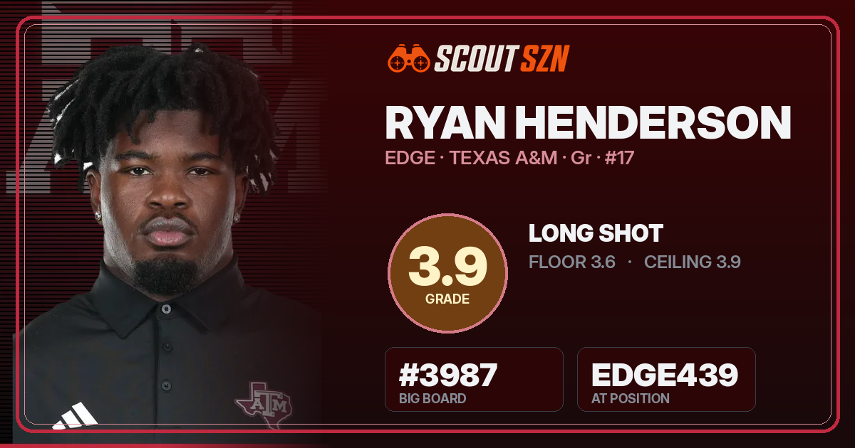 Share card for Ryan Henderson