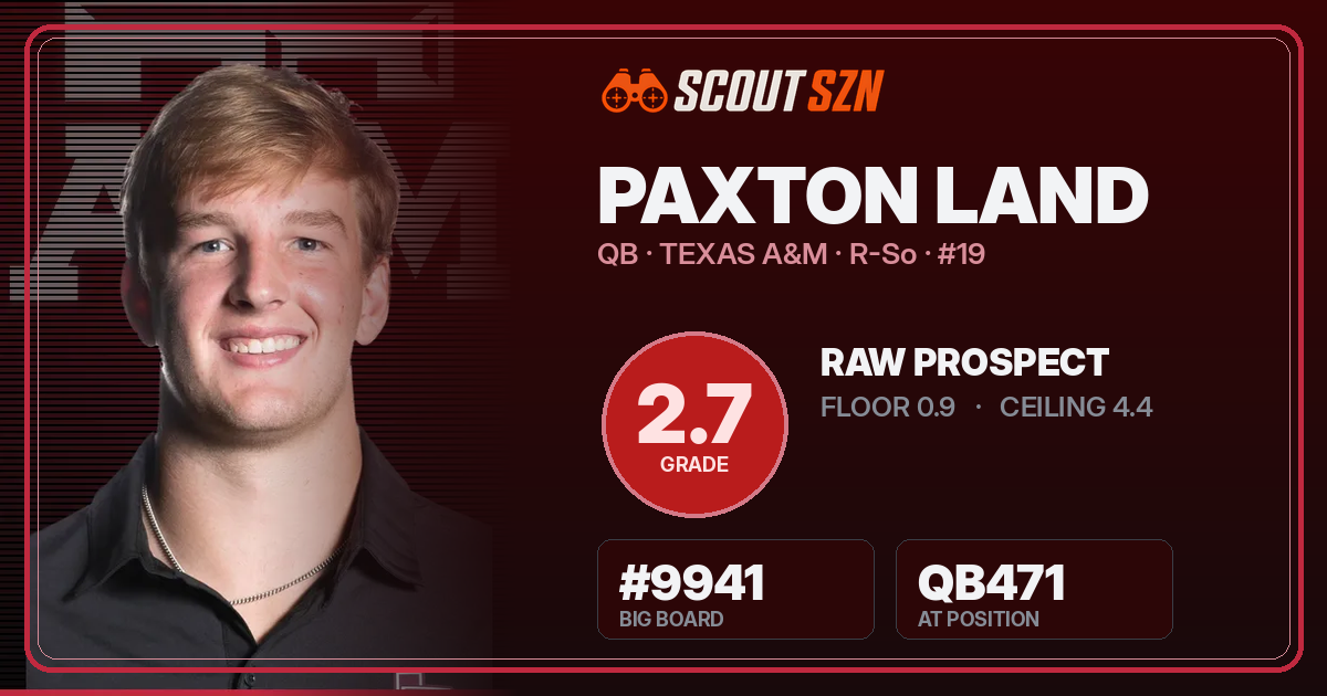 Share card for Paxton Land