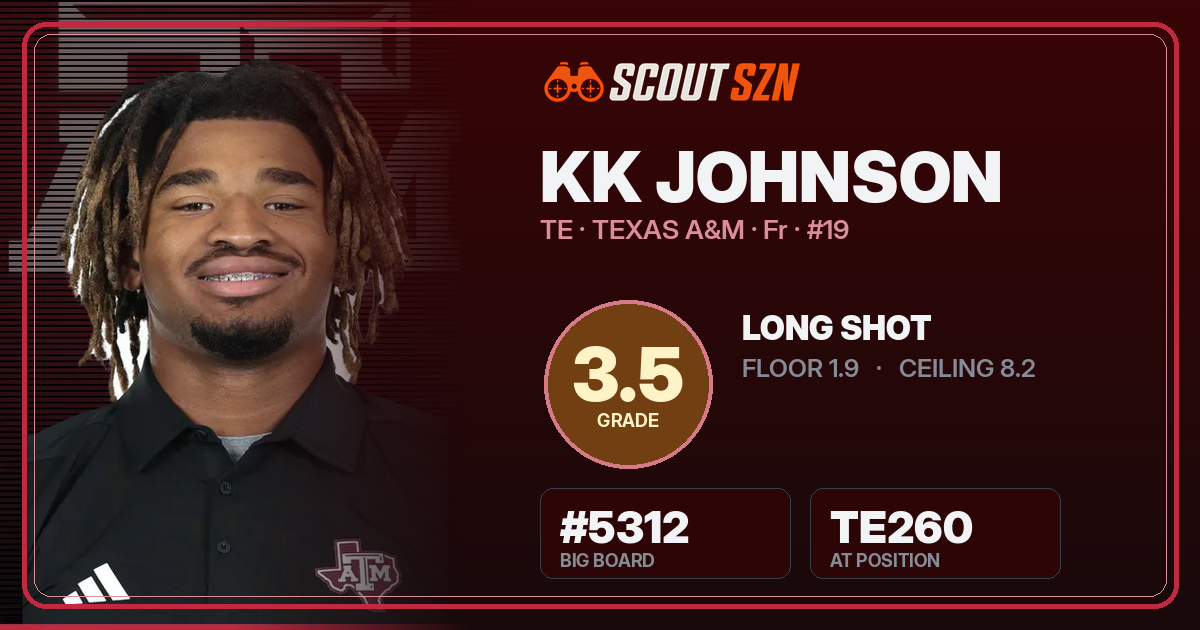 Share card for KK Johnson