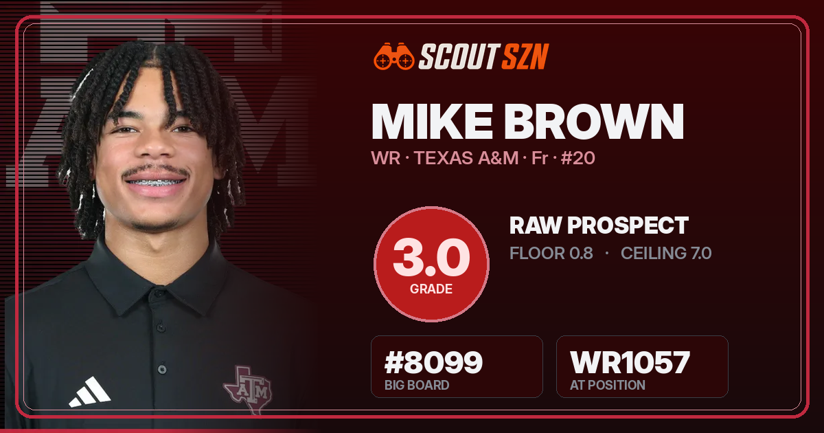 Share card for Mike Brown