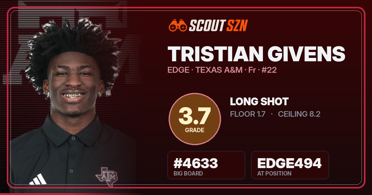 Share card for Tristian Givens