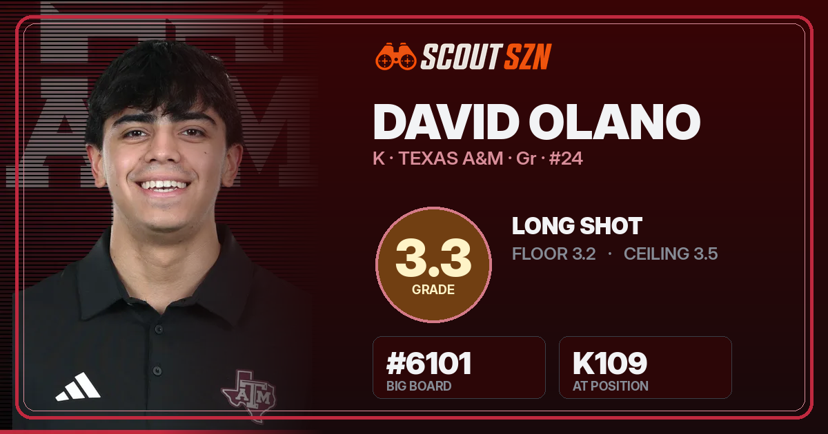Share card for David Olano