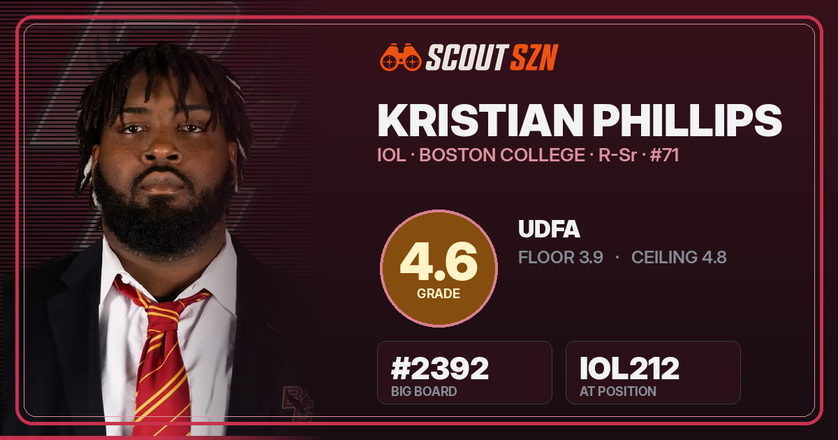 Share card for Kristian Phillips