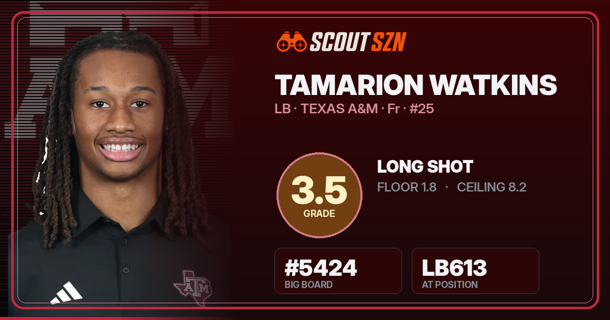 Share card for Tamarion Watkins