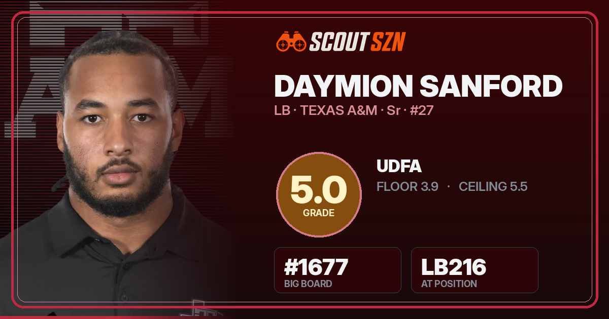 Share card for Daymion Sanford