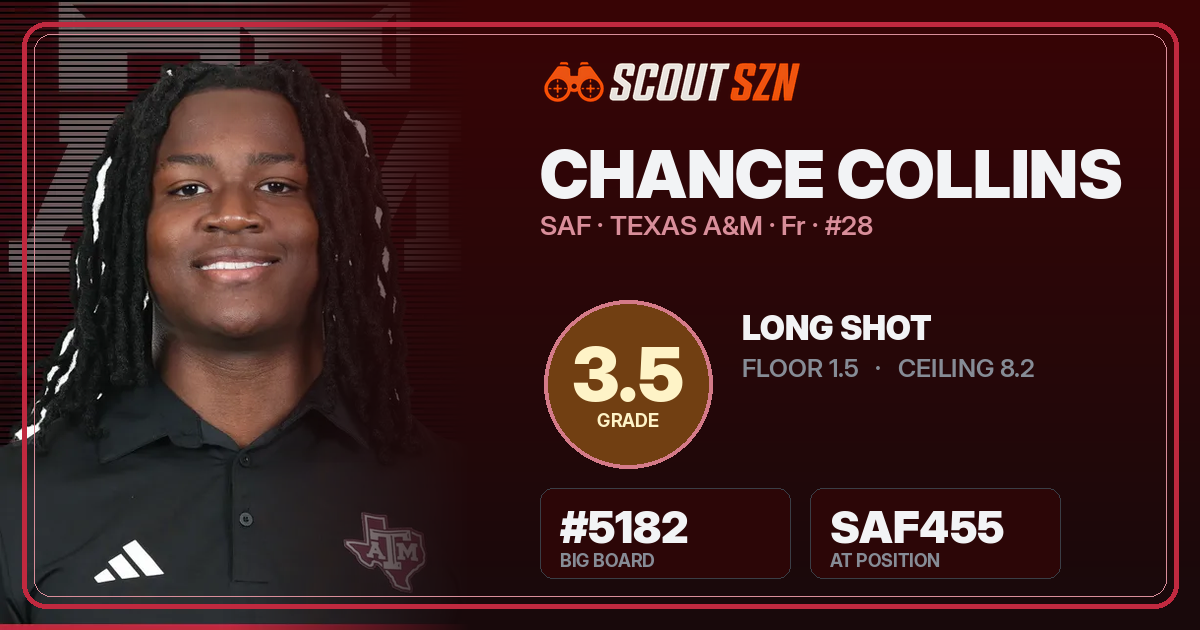 Share card for Chance Collins