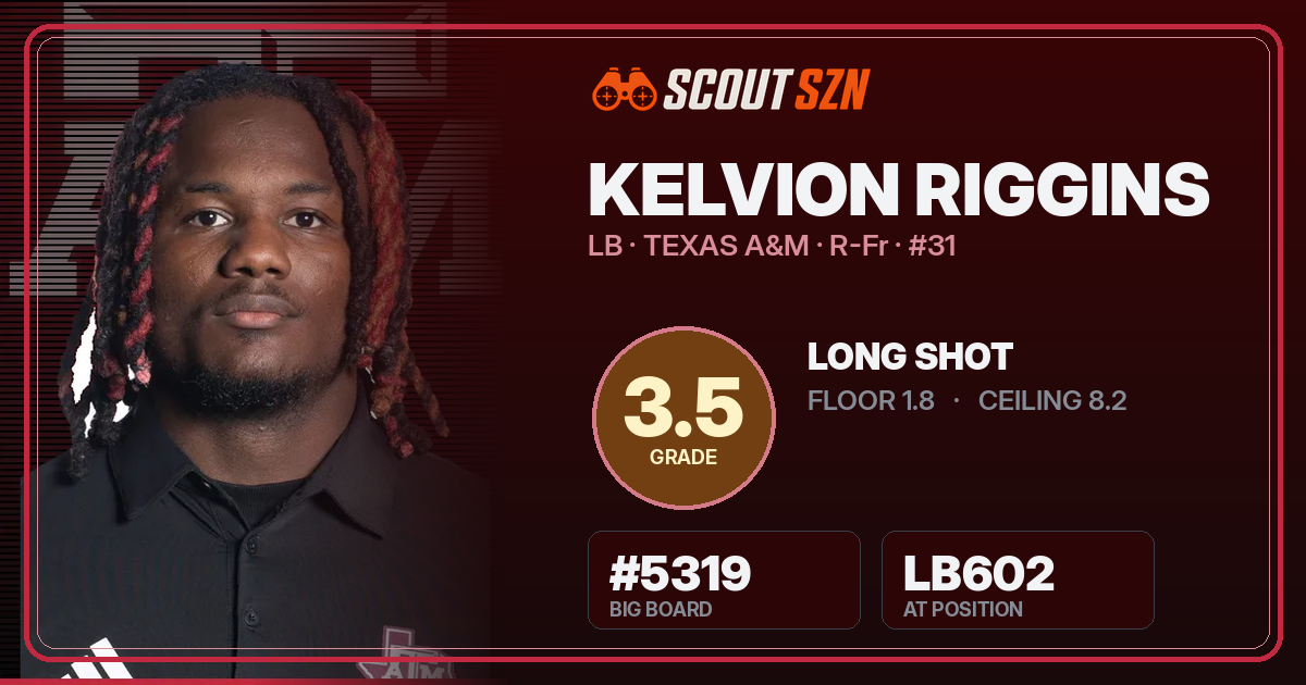 Share card for Kelvion Riggins