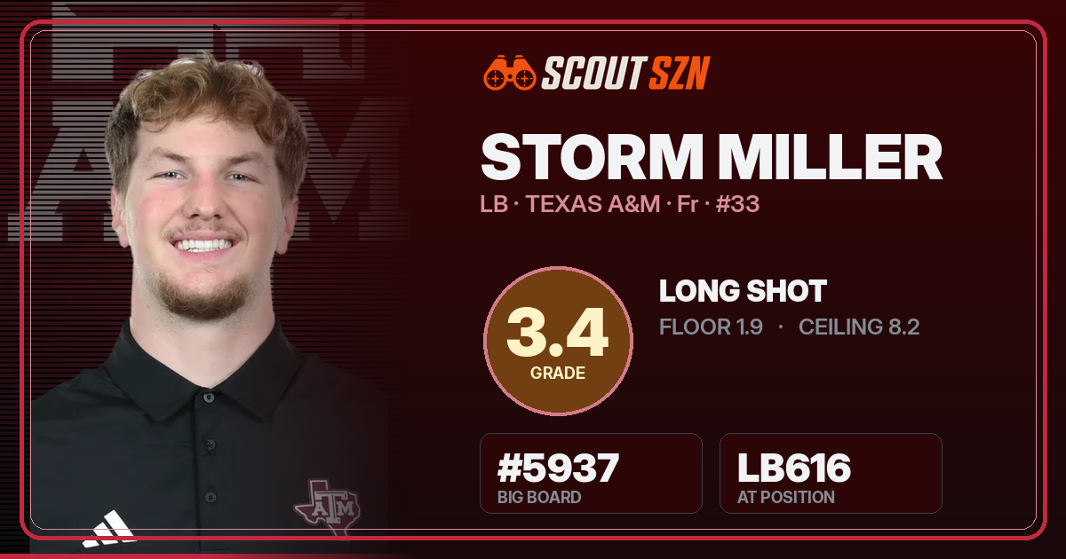 Share card for Storm Miller
