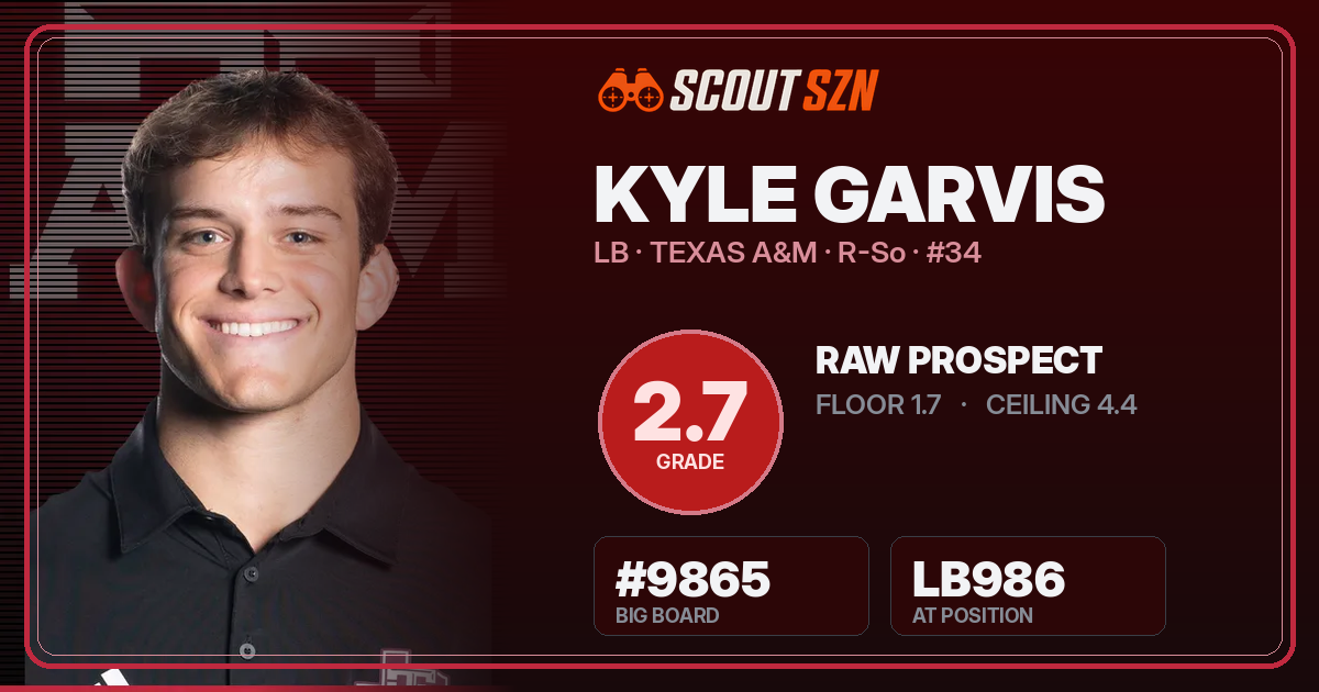 Share card for Kyle Garvis