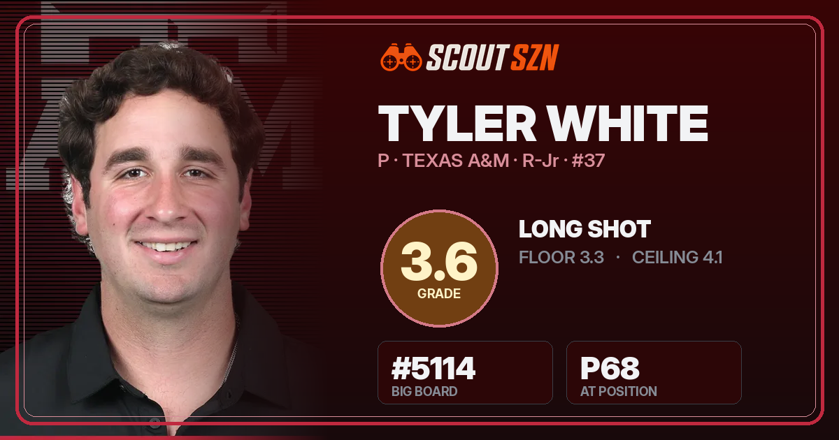 Share card for Tyler White