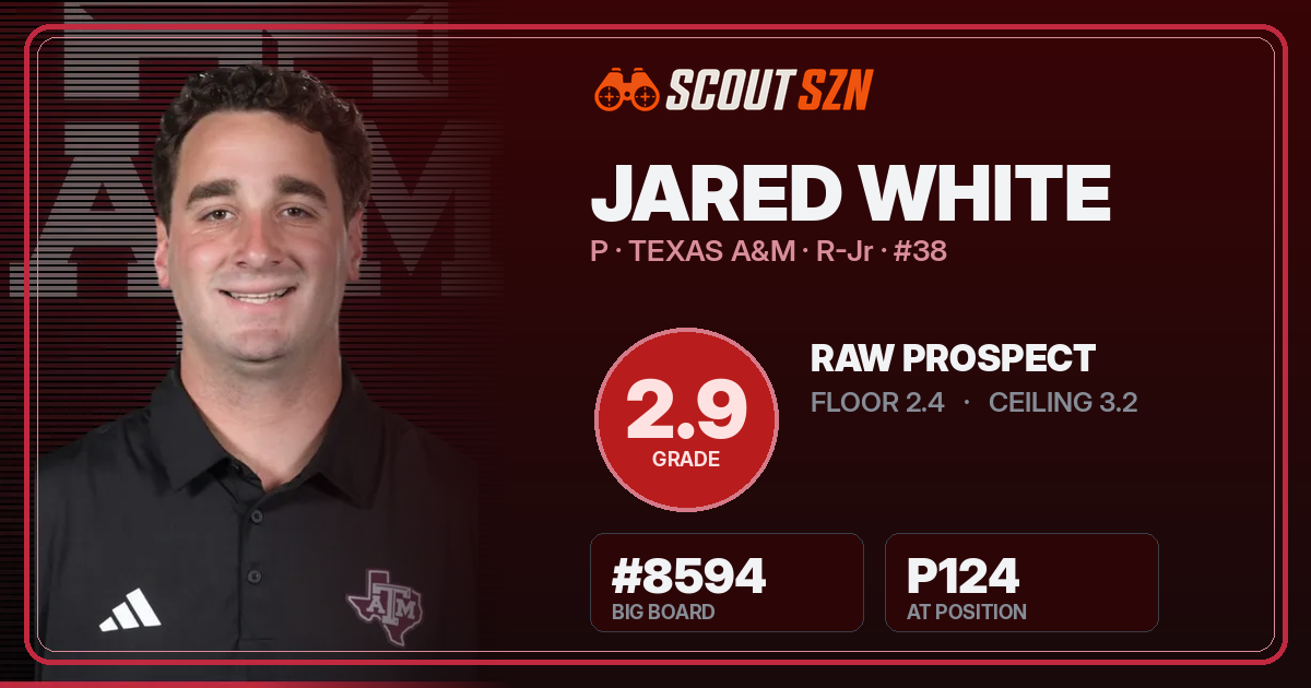 Share card for Jared White