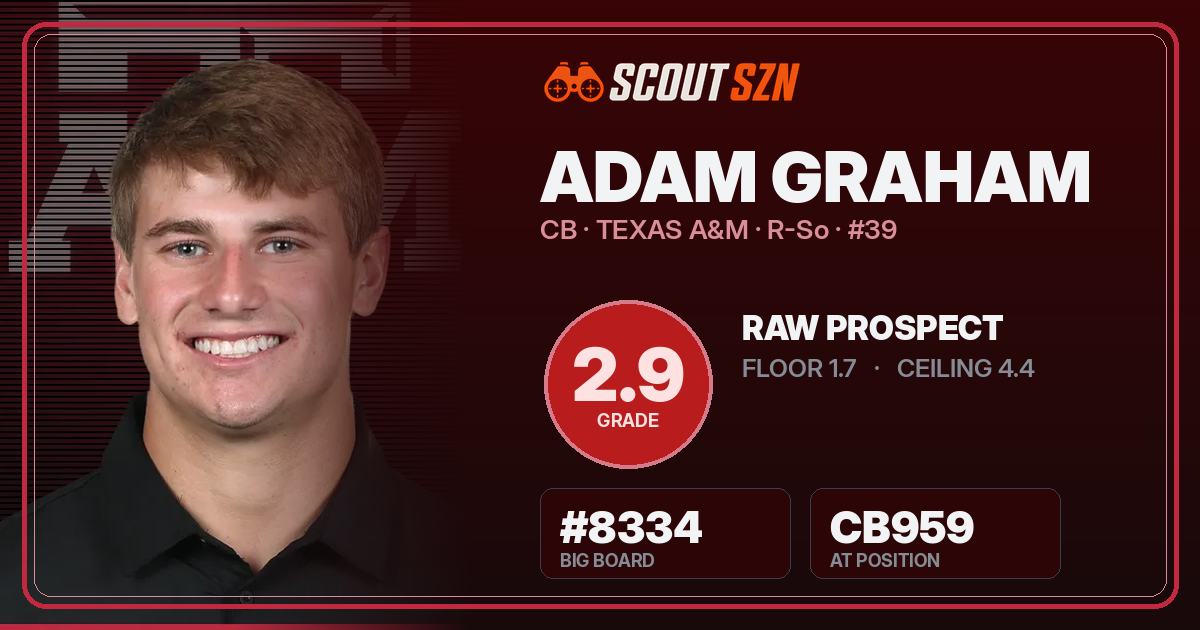 Share card for Adam Graham