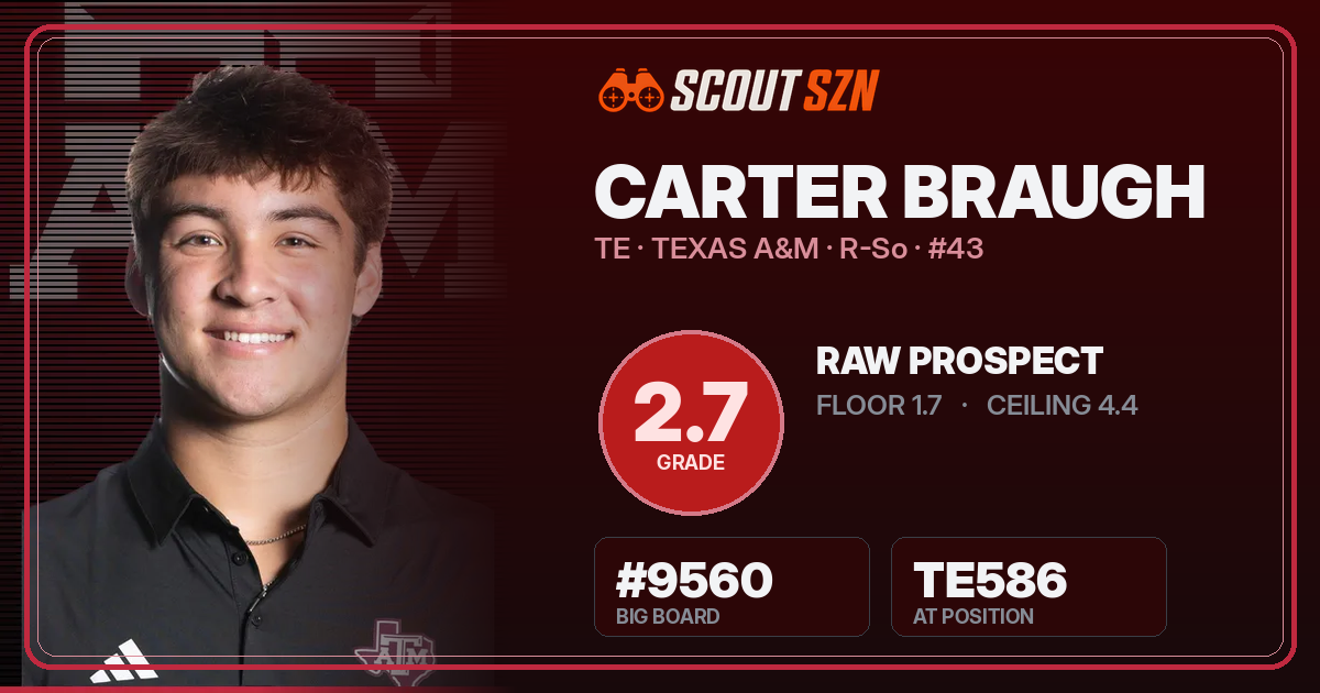 Share card for Carter Braugh
