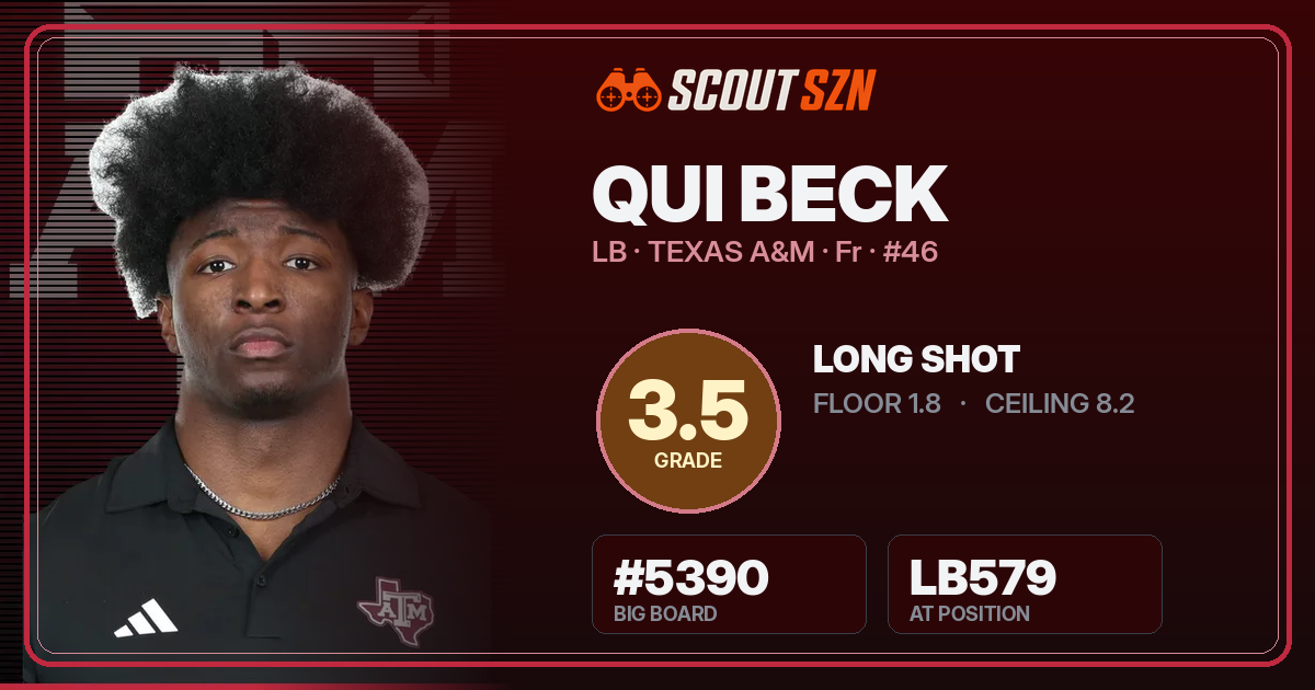 Share card for Qui Beck