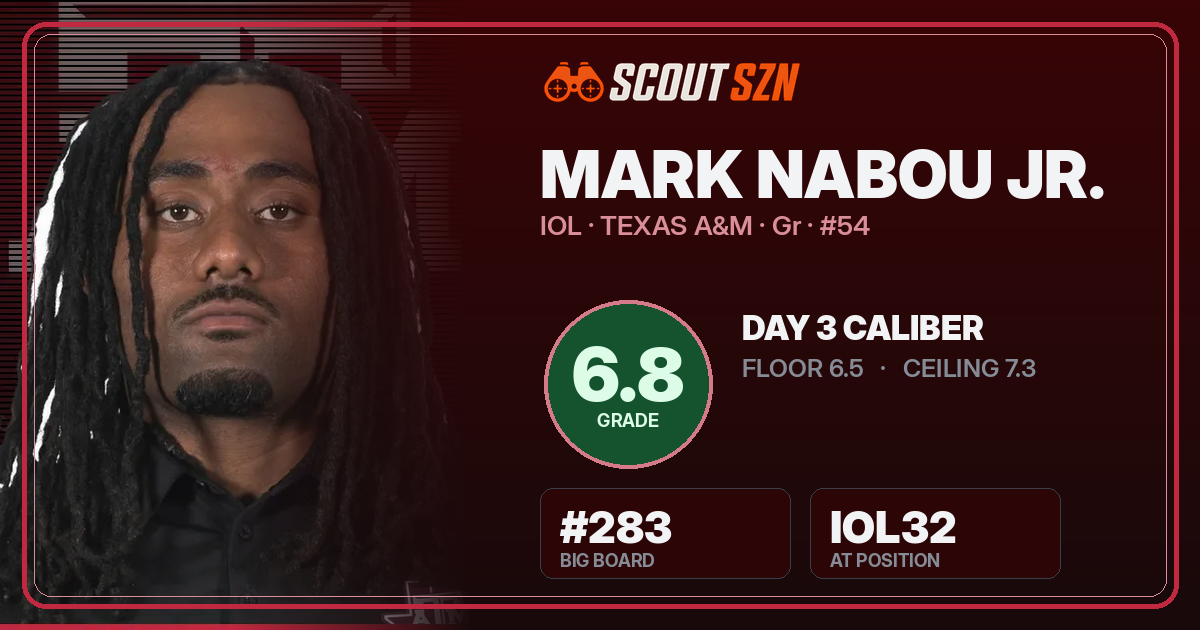 Share card for Mark Nabou Jr.