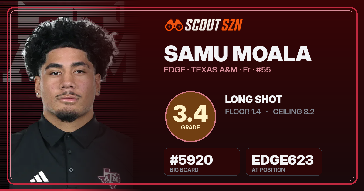Share card for Samu Moala