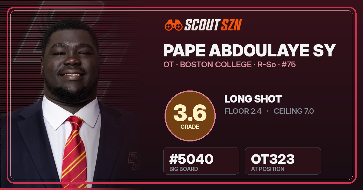 Share card for Pape Abdoulaye Sy