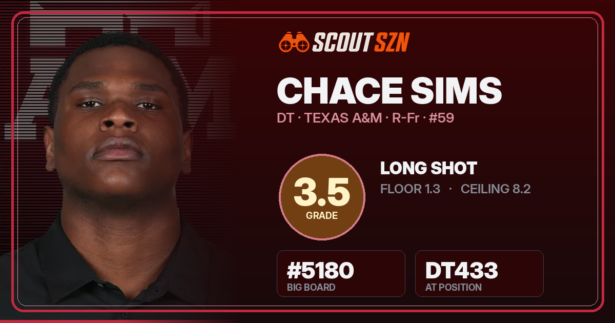 Share card for Chace Sims