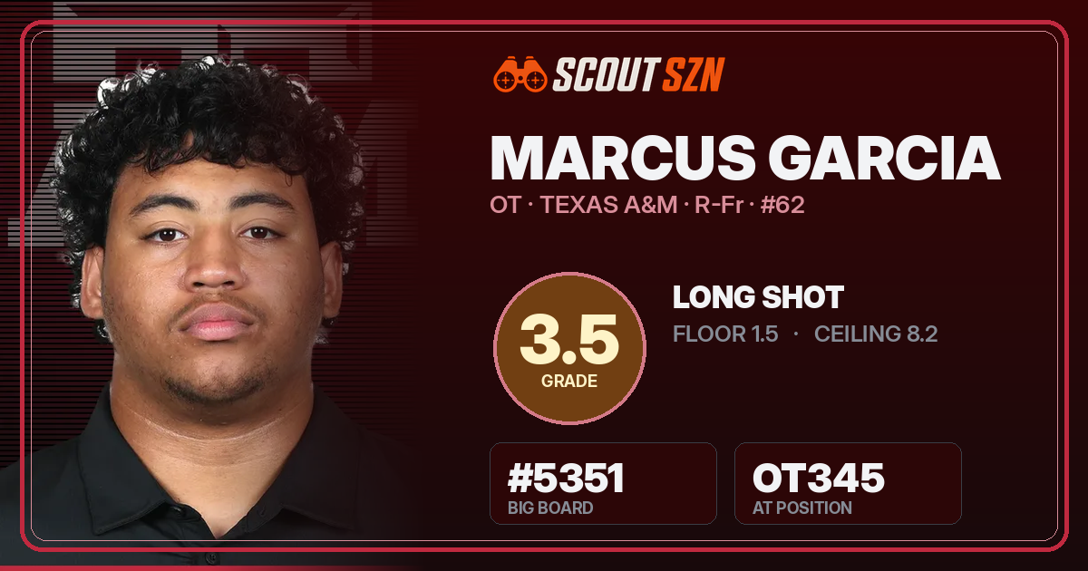 Share card for Marcus Garcia