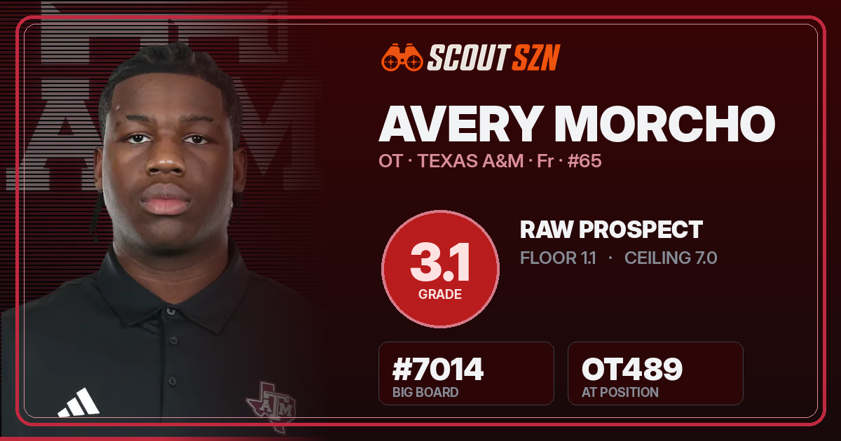 Share card for Avery Morcho