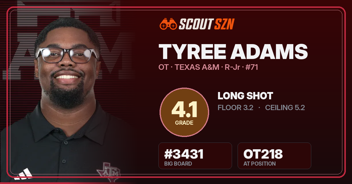 Share card for Tyree Adams