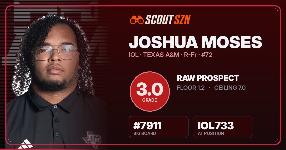 Share card for Joshua Moses