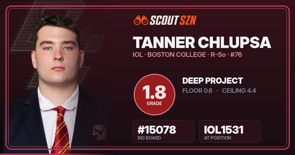 Share card for Tanner Chlupsa