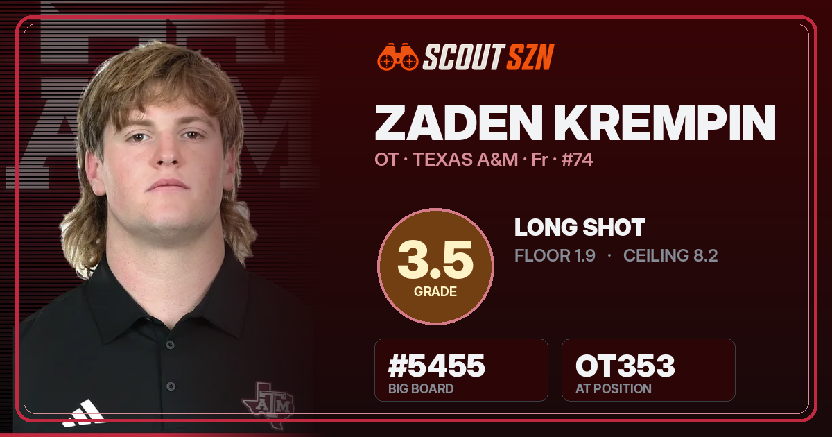 Share card for Zaden Krempin