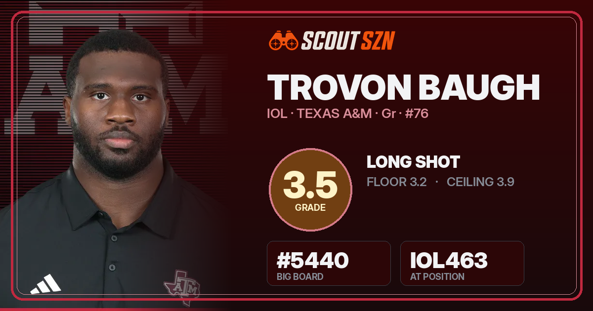 Share card for Trovon Baugh
