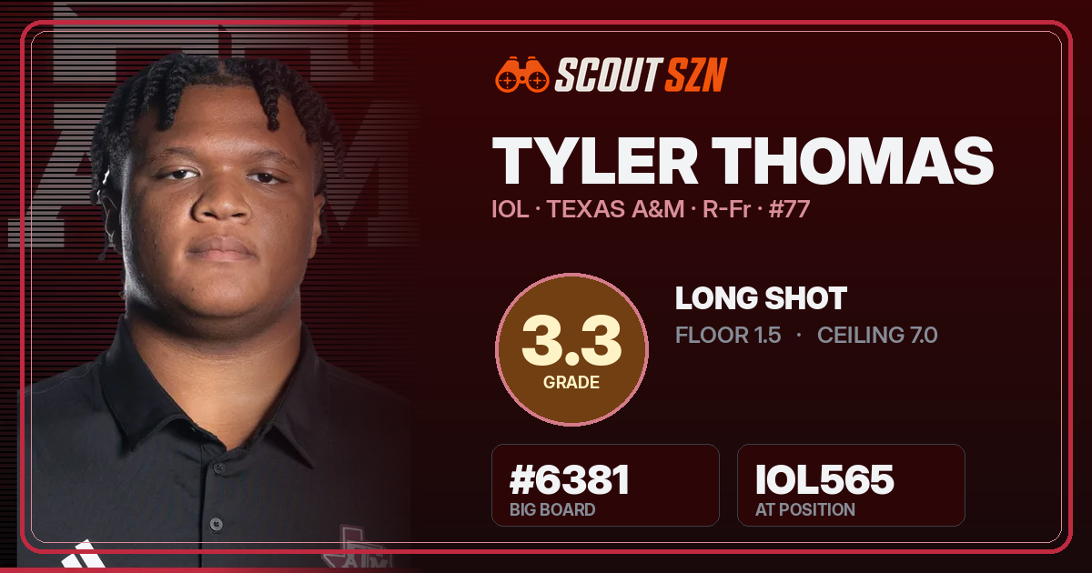 Share card for Tyler Thomas