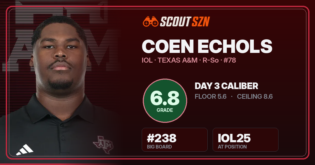 Share card for Coen Echols